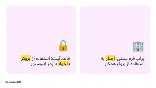 بررسی_پراپ_فرم_فانددگیت