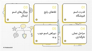 انتخاب اسم موبایل فروشی