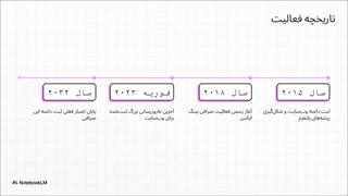 بررسی_جامع_صرافی_بینگ_ایکس