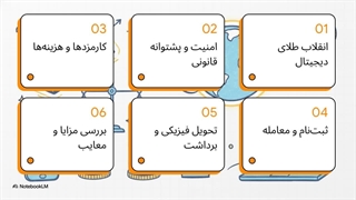 گلدیکا__راهنمای_جامع