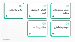 راهنمای_صندوق_آرمان_سپهر_آتی