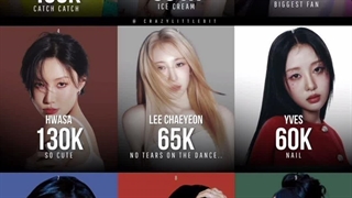 موزیک‌ویدیوی یونا از نظر تعداد لایک، در میان آثار سولو هنرمندان K-pop که در سال ۲۰۲۶ منتشر شده‌اند، در رتبه دوم قرار دارد >>>.