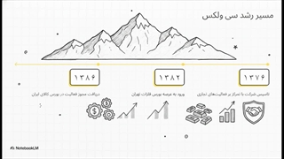بررسی_جامع_کارگزاری_سی_ولکس