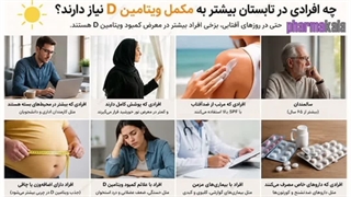 کمبود ویتامین دی در تابستان