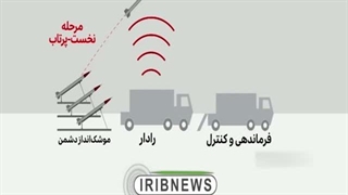 شکار شکارچی