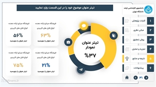 قالب پاورپوینت منودار پروپوزال طرح رسمی
