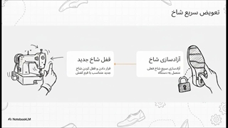 معرفی و نقد و بررسی چرخ دوردوز کفش گریت ریچ مدل GR-168/6