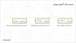 بررسی_کارگزاری_آرمون_بورس