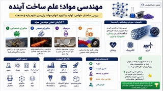 از کاردانی تا مهندسی مواد؛ با پشتیبانی جامع مدرک‌ات را بگیر