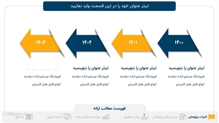 قالب پاورپوینت پروپوزال و پایان نامه دکتری
