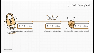 معرفی_صرافی_بیت__استمپ