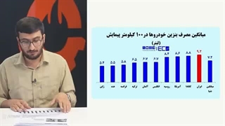 14050524: پشت پرده بنزین ۸۷ هزار تومانی؛ پزشکیان به دنبال کودتا؟ - احسان حسینی