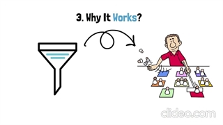 Digital marketing full video