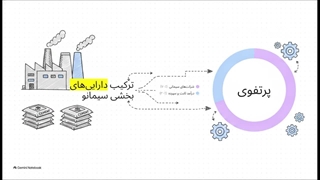 بررسی_جامع_صندوق_سیمانو
