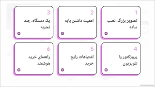 ویدئو پروژکتور مدل Z7 به همراه پایه | فروشگاه اینترنتی النز؛ یک دستگاه، چند تجربه