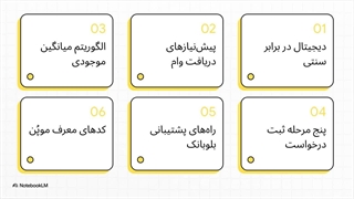 راهنمای دریافت وام بلوبانک ۴۰ میلیونی + کد معرف بلوبانک