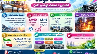صنعت فولاد-آشنایی با صنعت فولاد و آهن-استعلام قیمت فولاد آلیاژی-استعلام قیمت فولاد