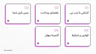 خرید قسطی با ترب پی چگونه است