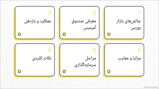 راهنمای_جامع_صندوق_آمیتیس