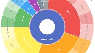 نرم افزار مدیریت کارخانه (بخش مدیریت توقفات خط تولید)