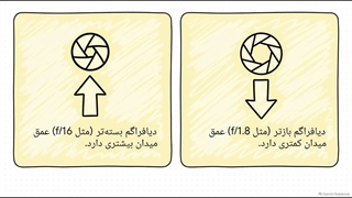عوامل_مؤثر_بر_عمق_میدان