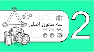 مثلث نوردهی چیست