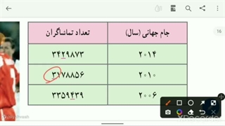 صفحه 8ریاضی ششم