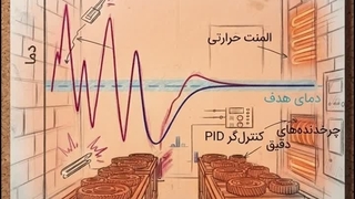 انواع ترموستات و کنترلر دما برای کاربردهای متفاوت | شرکت تهران اتوماسیون