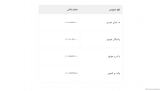 روش‌های تماس با پشتیبانی اسنپ | کد تخفیف اسنپ