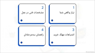 چه چیزی در ترازوی محک روی عملکرد واقعی اثر می‌گذارد؟برای چه کسب‌وکارهایی منطقی است؟ | سایت فروشگاه محک گستر