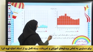 درس ۱۷ مطالعات چهارم-چند ناحیه آب و هوایی در ایران داریم؟  (صفحه ۸۹)