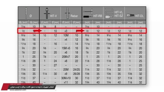 قیمت و نحوه استفاده از چسب هیلتی hilti hit re 10 برای کاشت میلگرد در بتن